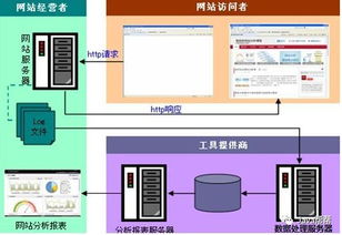 Hadoop快速入門與云計(jì)算服務(wù)模式 IaaS、PaaS、SaaS在數(shù)據(jù)處理中的應(yīng)用