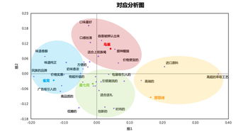 想成為數(shù)據(jù)產(chǎn)品經(jīng)理，先掌握這些數(shù)據(jù)分析方法論（二） 數(shù)據(jù)處理服務(wù)